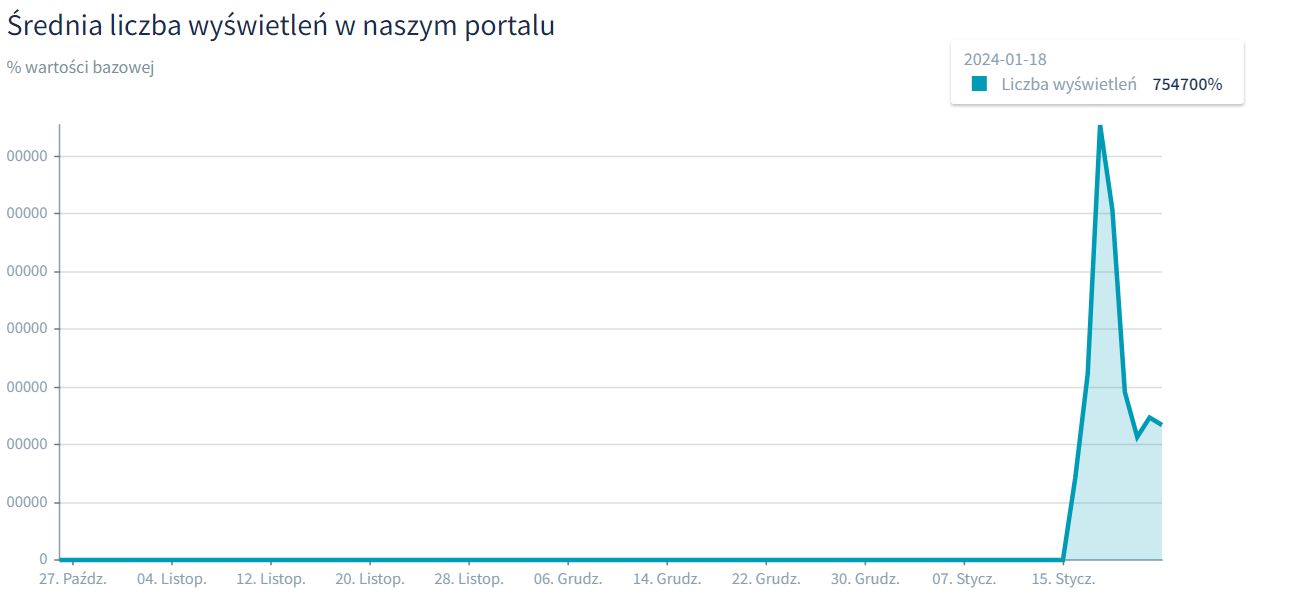 Pacjenci są zainteresowani Mounjaro