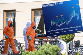 Padł rekord. Mamy 1002 nowych zarażonych koronawirusem