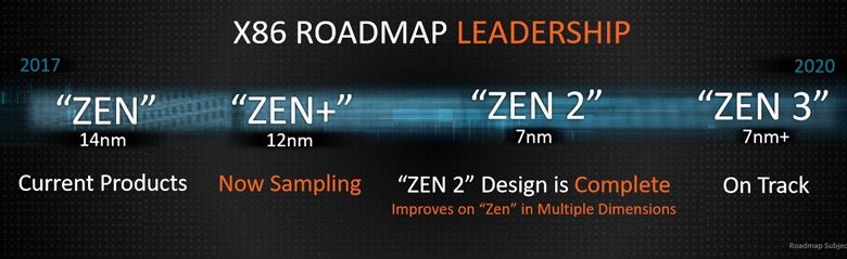 AMD Zen 2
