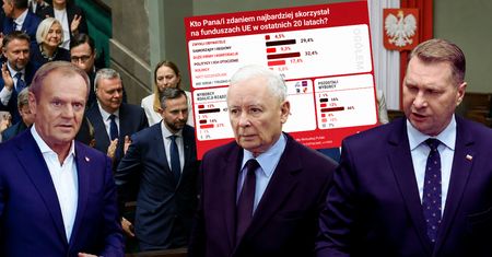 Kasa z Brukseli. Polacy wskazali największych wygranych