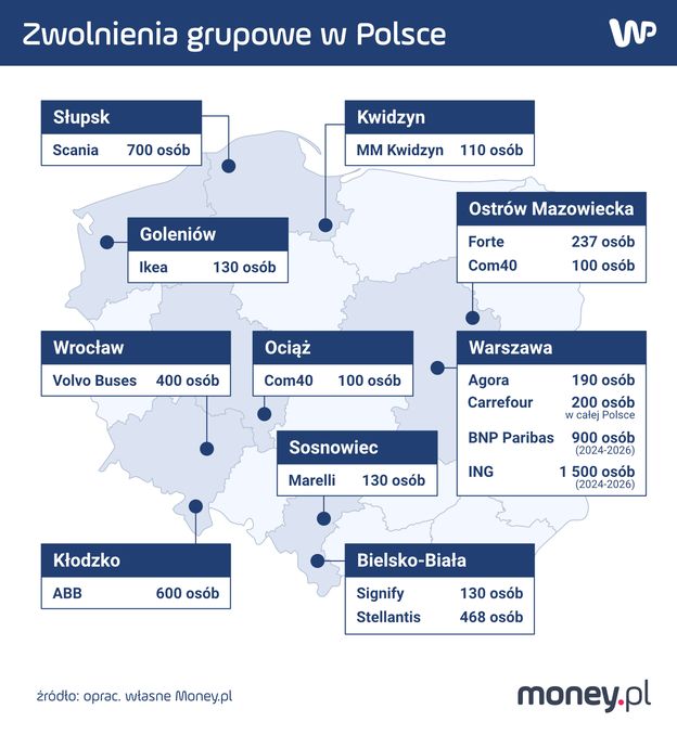 Kumulacja zwolnień, tysiące osób straci pracę. "Dotarły do nas globalne problemy"