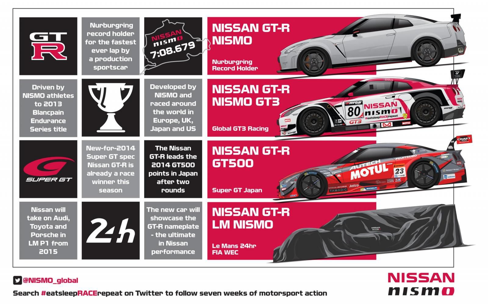Nissan wraca do Le Mans 2