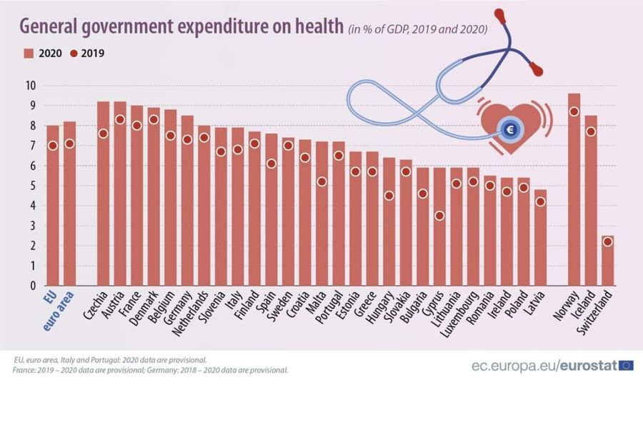 Polska jest w europejskim ogonie wydatków na ochronę zdrowia
