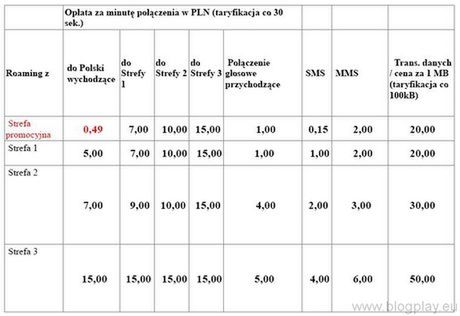Nowości Play – weź więcej, rozmawiaj taniej 3