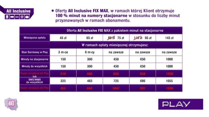 LTE i HSPA+ DC w Play. Nowości w All Inclusive 4