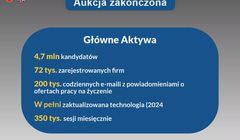 Koniec licytacji serwisu InfoPraca. Cena spadała co godzinę