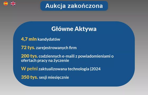 Koniec licytacji serwisu InfoPraca. Cena spadała co godzinę
