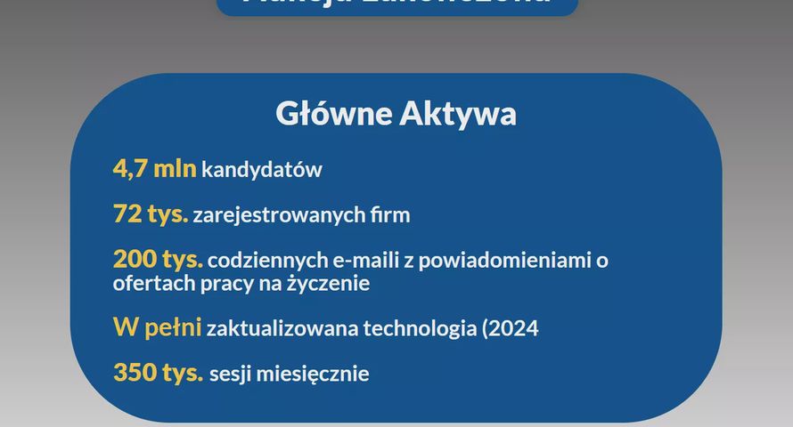 Koniec licytacji serwisu InfoPraca. Cena spadała co godzinę