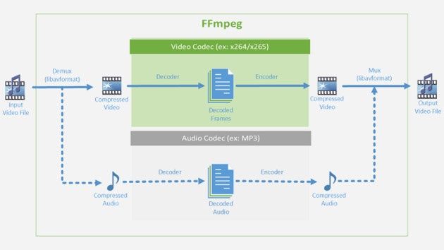FFMPEG