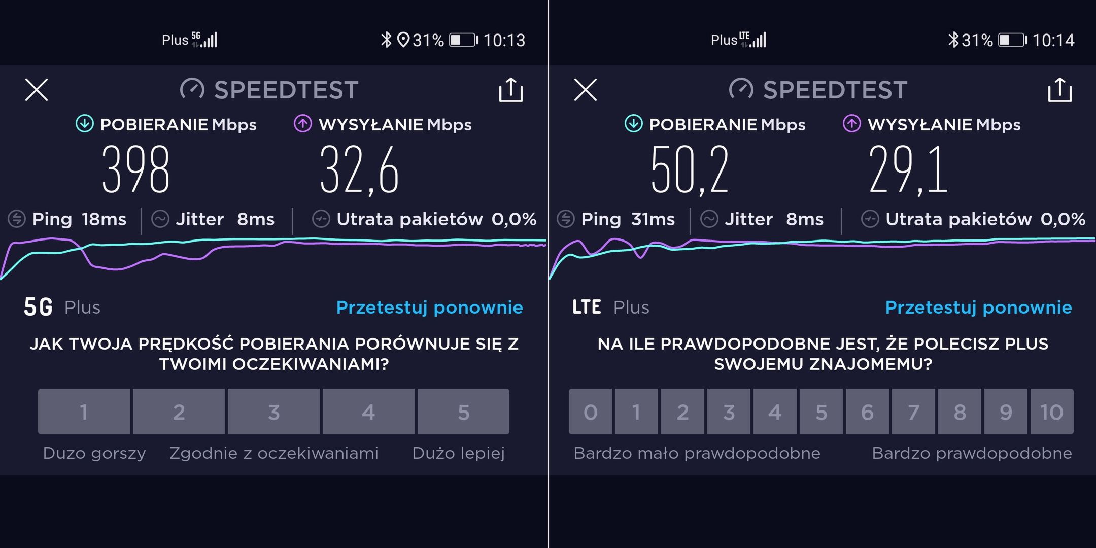 5G w Polsce: test sieci Plusa w Warszawie. Szybkość imponuje, ale opóźnienie już mniej 2