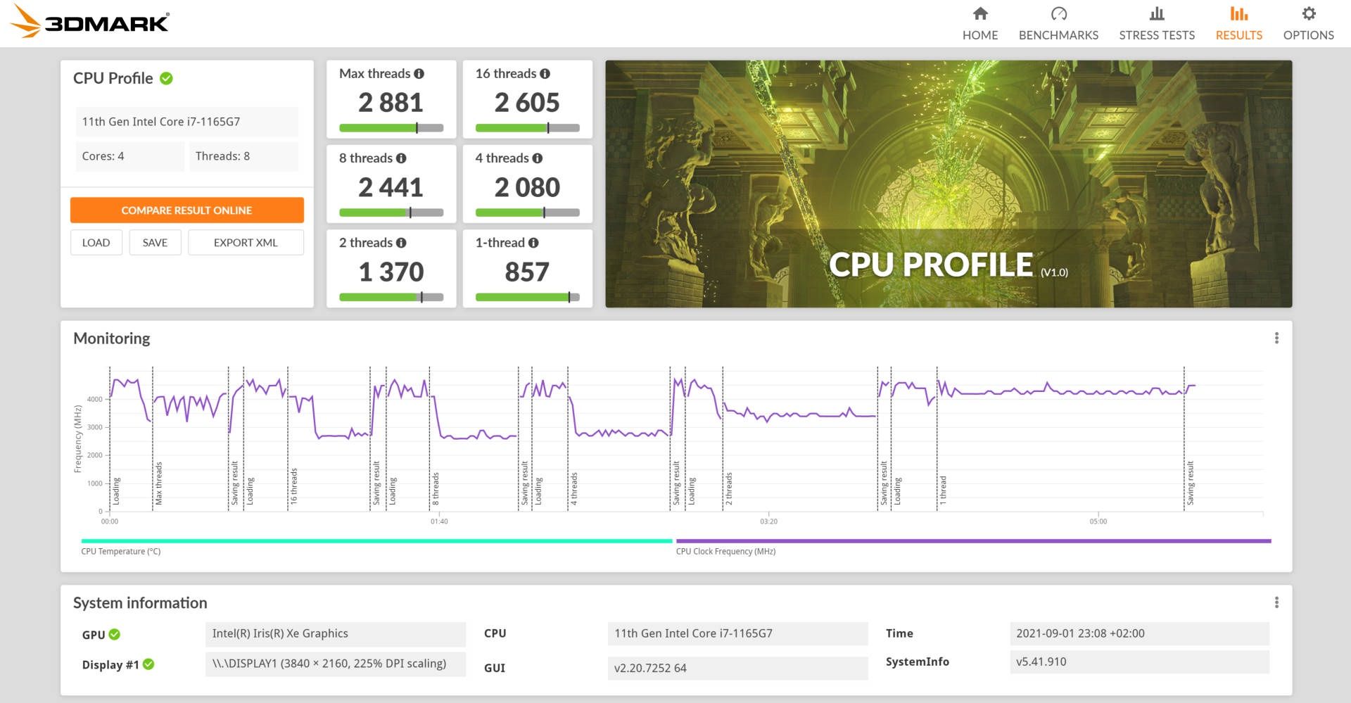 ASUS ZenBook Flip S 13 - CPU Profile