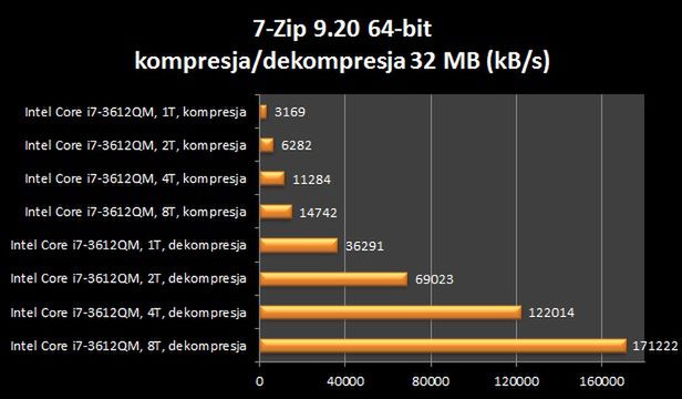 7-Zip 9.20 64-bit