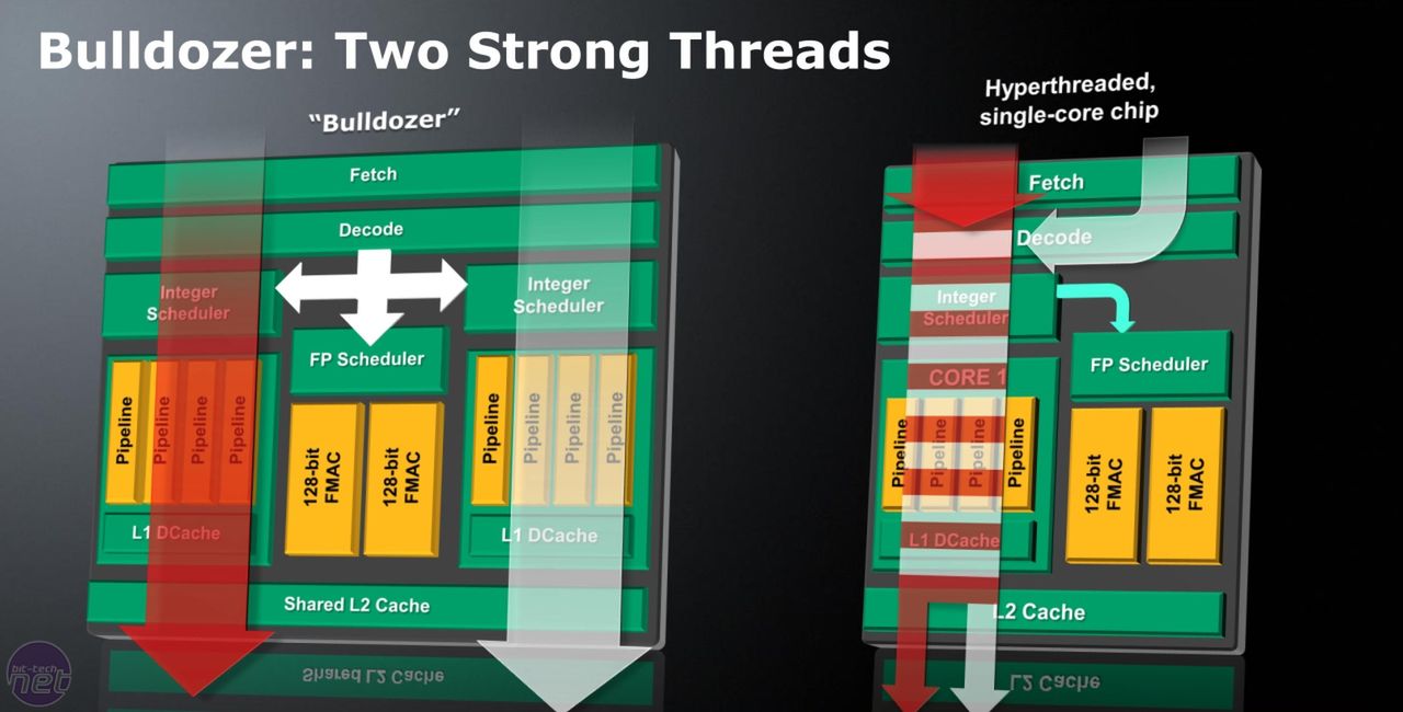 Ivy Bridge i Haswell - czego można się spodziewać po następcach Sandy Bridge? 6