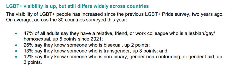 Zwiększyła się widoczność osób nieheteronormatywnych 