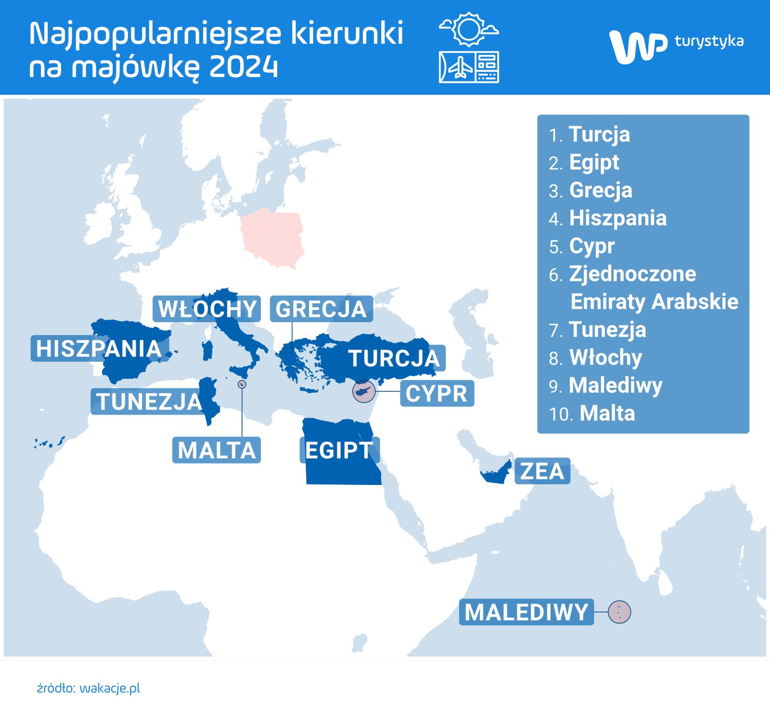 Najpopularniejsze kierunki na majówkę 2024