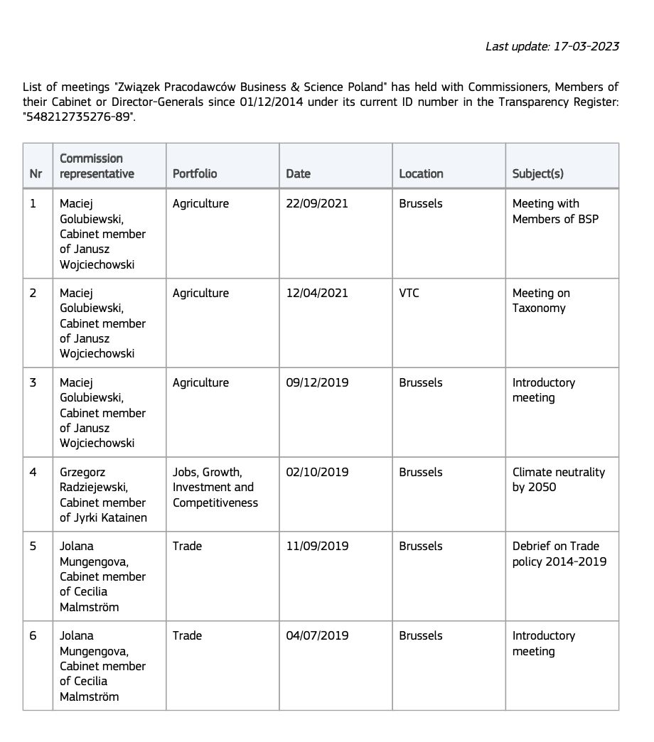 Lista oficjalnych spotkań na linii BSP - Komisja Europejska. 