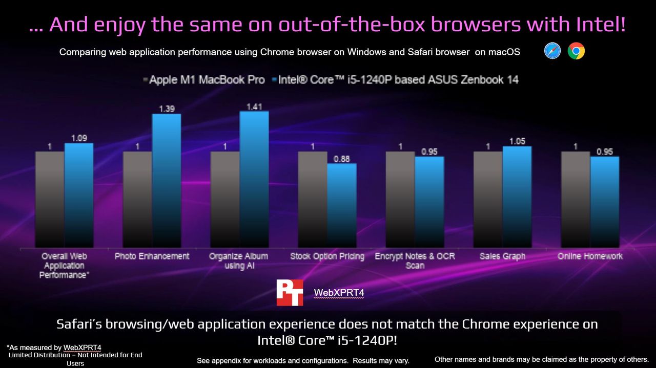 Prezentacja Intel - wyniki WebXPRT4 Chrome