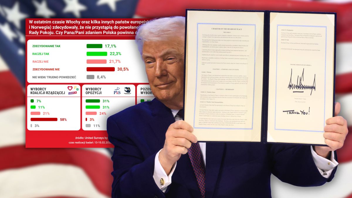  Czy Polska powinna dołączyć do Rady Pokoju?