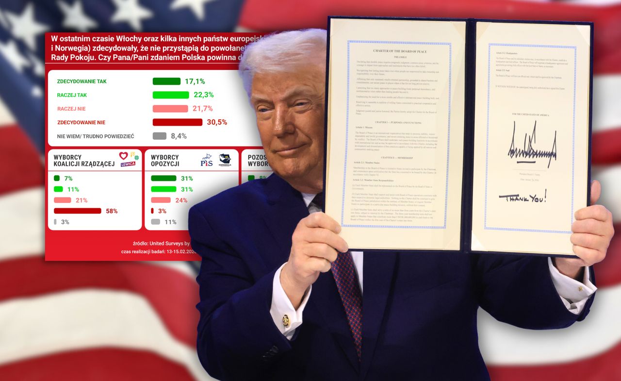 Rada Pokoju bez Polski? Mamy najnowszy sondaż