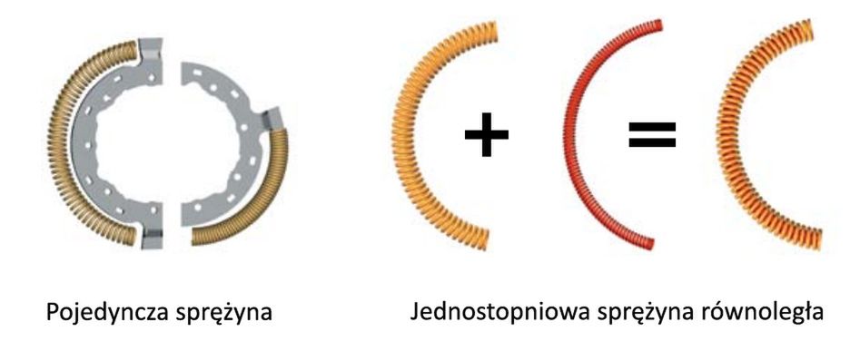 Sprężyna łukowa