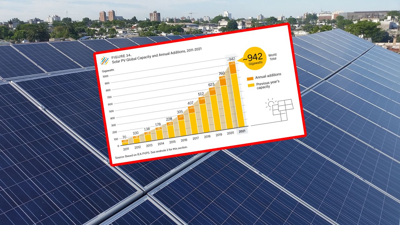 Fotowoltaika w 2021 roku. Rekordowy przyrost mocy