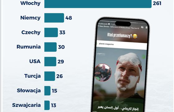 Wyczyn Kubkowskiego poniósł się szeroko. 62 kraje i 600 publikacji w 3 dni
