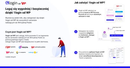 1login, czyli klucz do Wirtualnej Polski. Wszystkie usługi pod jednym hasłem