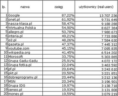 Nasza-Klasa bije kolejne rekordy 2