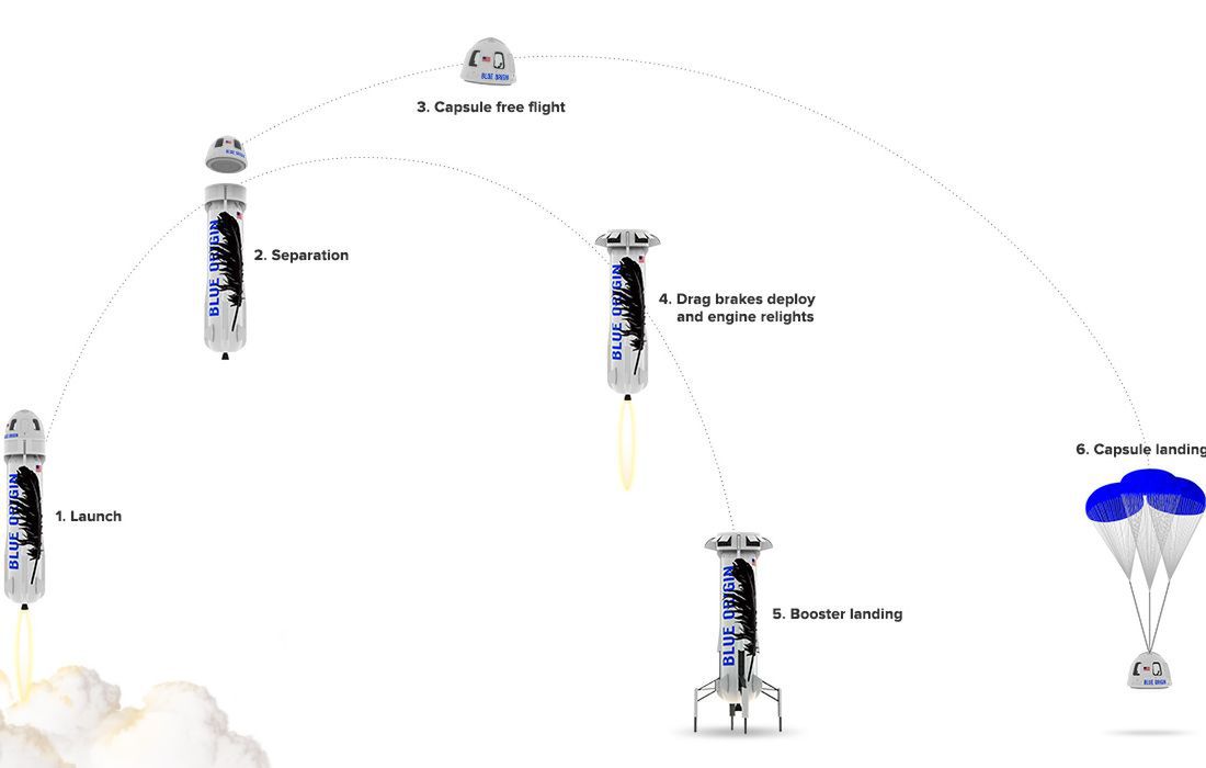 Elon Musk ma konkurencję! Wystartowała rakieta Blue Origin - firmy Jeffa Bezosa! 4