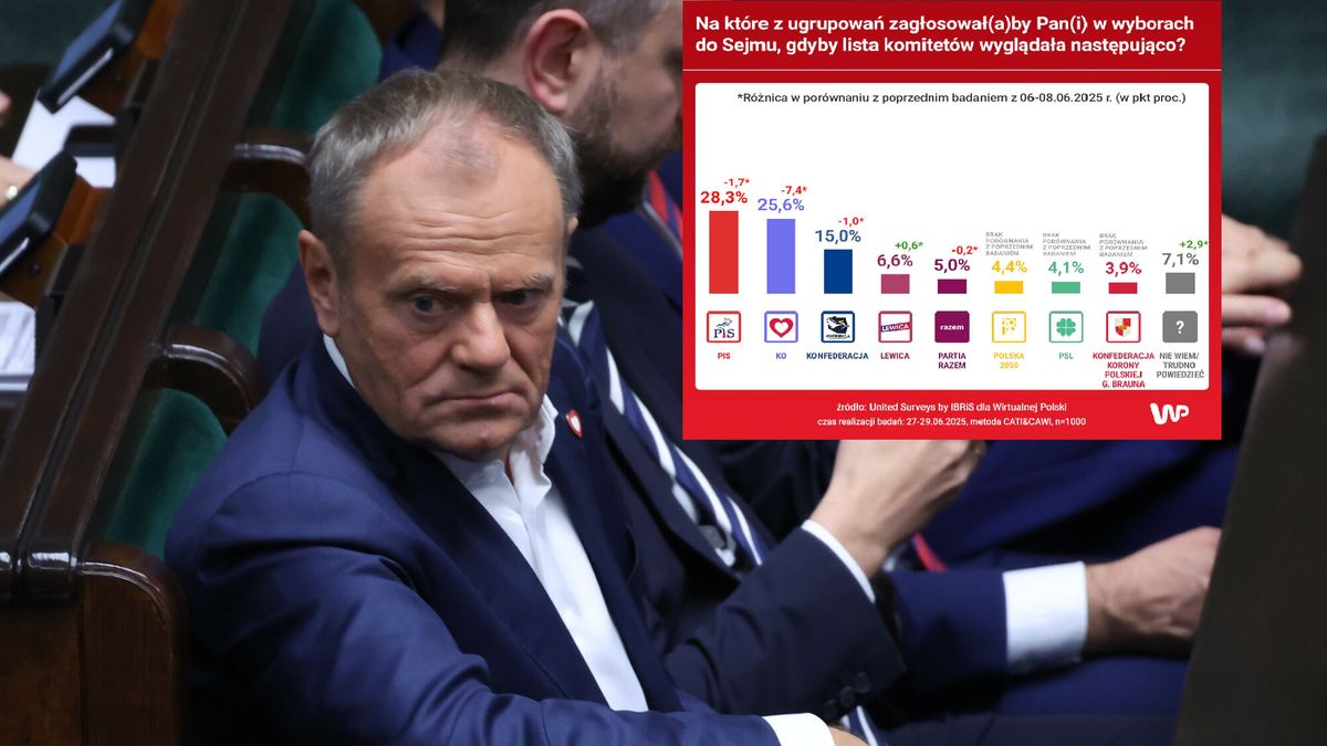 Donald Tusk ma powody do niepokoju