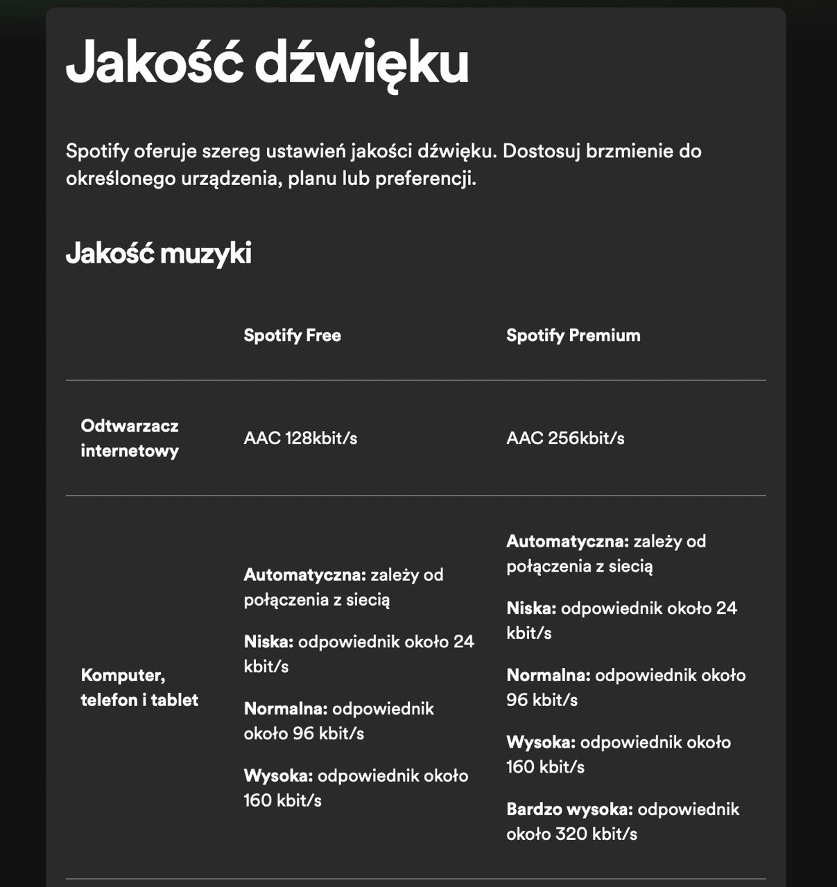 Spotify jakość dźwięku