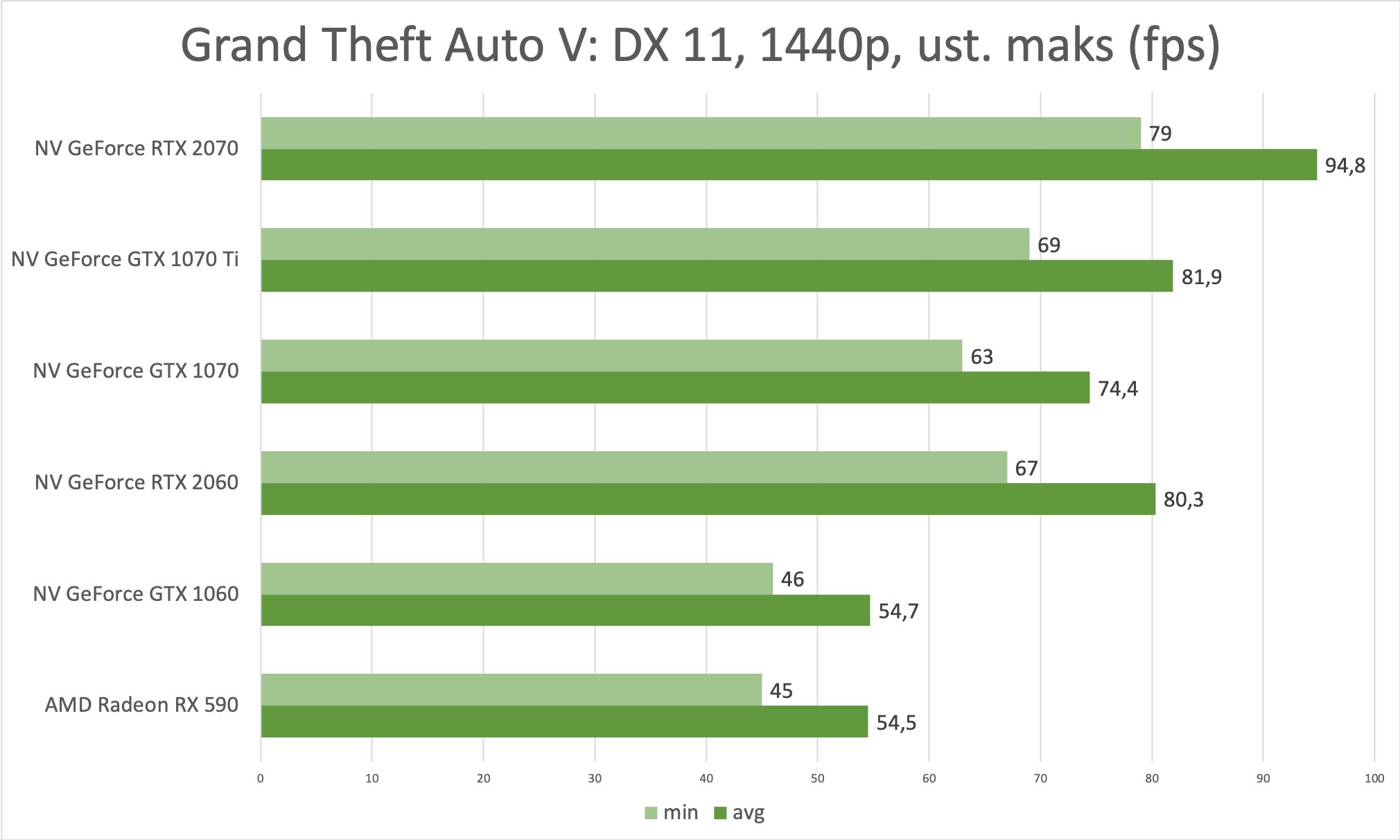 NVIDIA GeForce RTX 2060 FE – test najtańszej karty graficznej z ray tracingiem 10