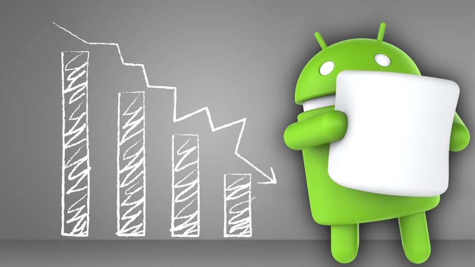 Android Marshmallow i wykres