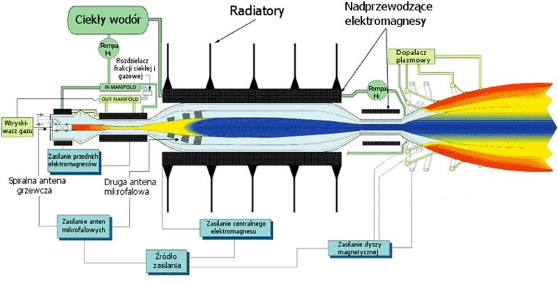 Silnik jonowy w pigułce - najważniejsze informacje o przełomowym napędzie rakietowym 5