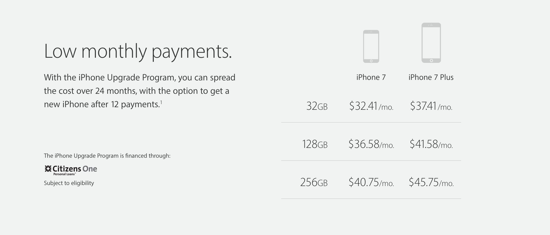 iPhone Upgrade Program - przyszłość pozyskiwania nowych telefonów 2