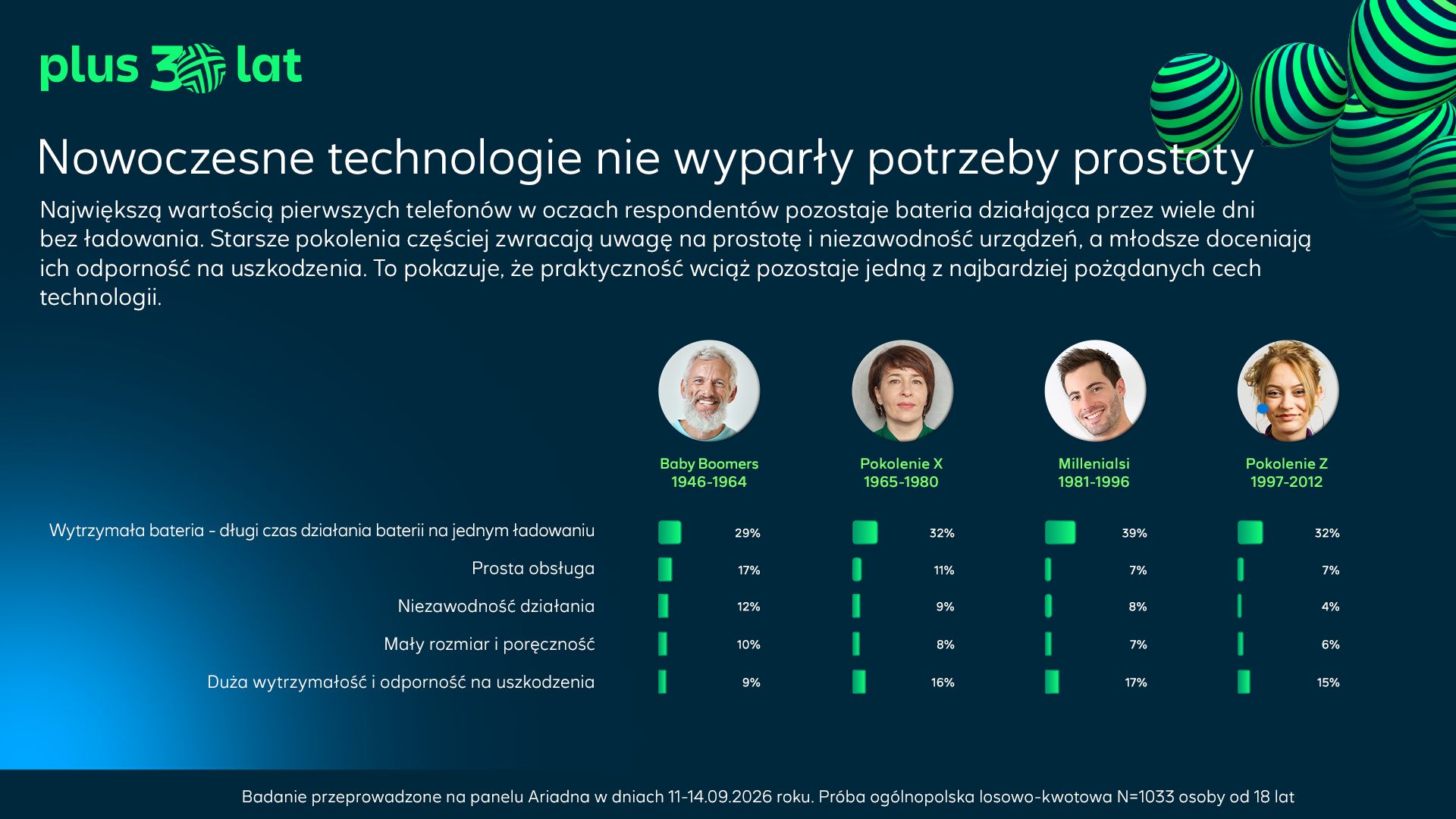 Czego dziś nam najbardziej brakuje