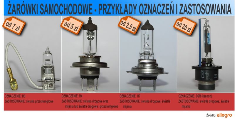 Kłopoty z oświetleniem – jak uniknąć zatrzymania dowodu rejestracyjnego? 3