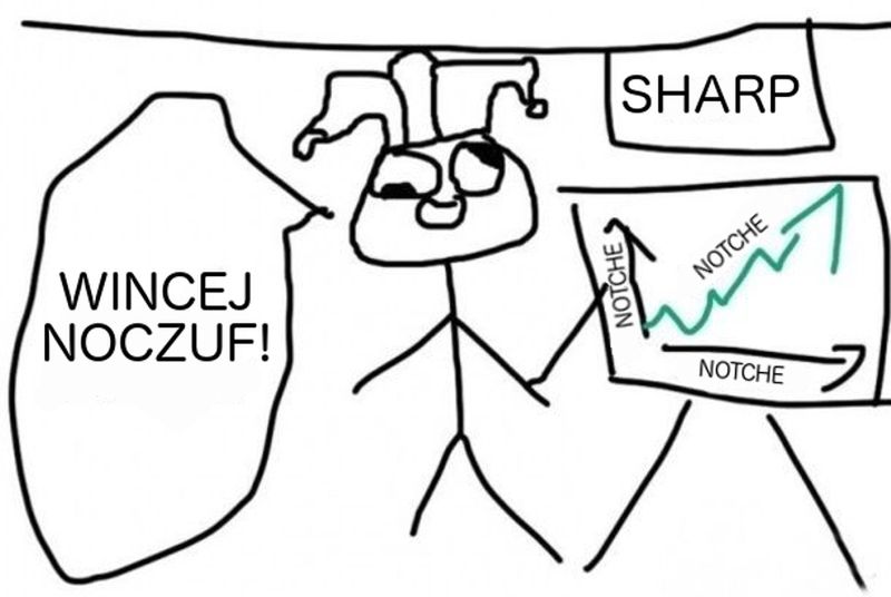 Zaczęło się. Oto smartfon z dwoma wcięciami w ekranie 4