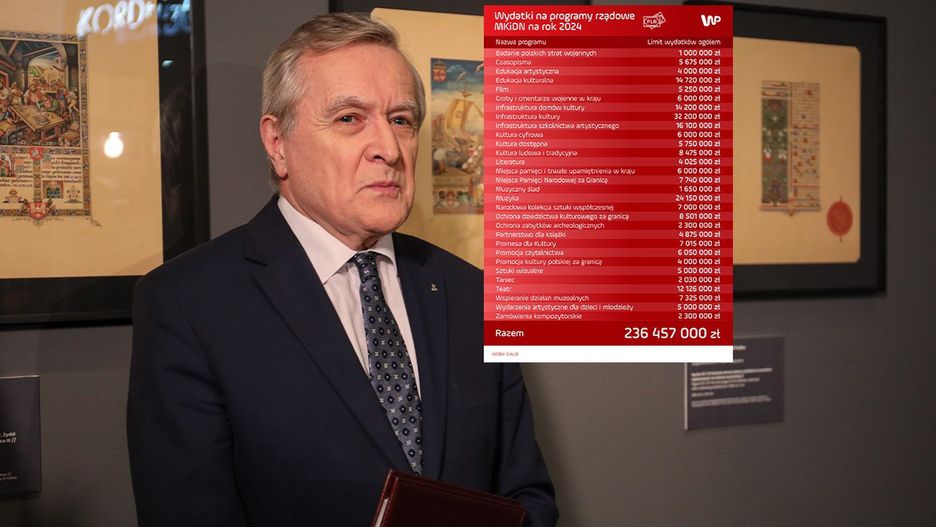 Minister kultury Piotr Gliński po wyborach do Sejmu uruchomił nabór do programu wartego blisko ćwierć miliarda złotych