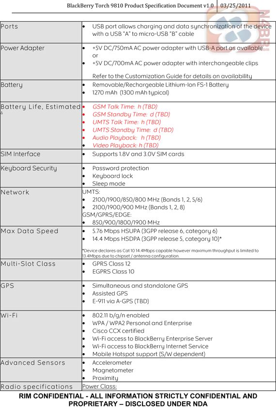 Znamy specyfikację BlackBerry Touch 9860, Torch 2 9810 i Bold Touch 9900 5