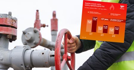 Podwyżki opłat dystrybucyjnych za gaz już od dzisiaj