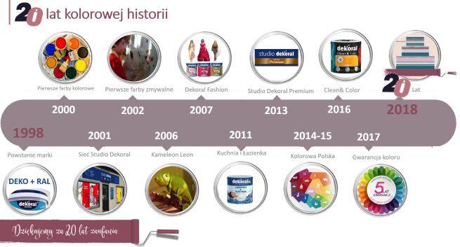 Dekoral z kampanią na 20. urodziny