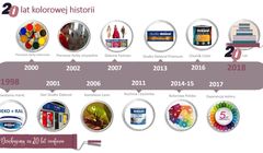 Dekoral z kampanią na 20. urodziny