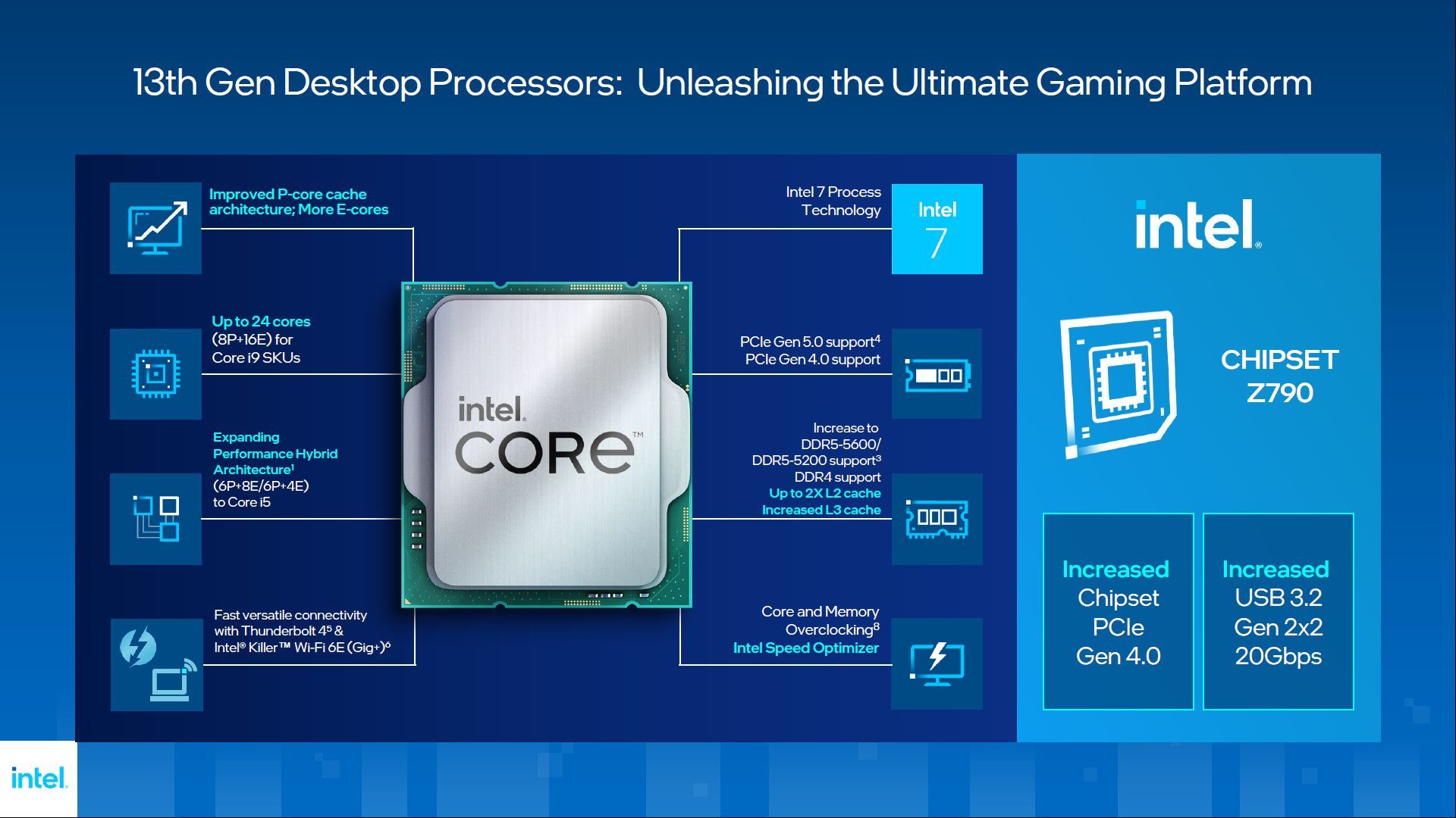Intel Raptor Lake - nowości