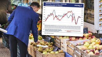 Polacy odzyskali pewność. Wreszcie zobaczyli, że mają co wydawać [ANALIZA]