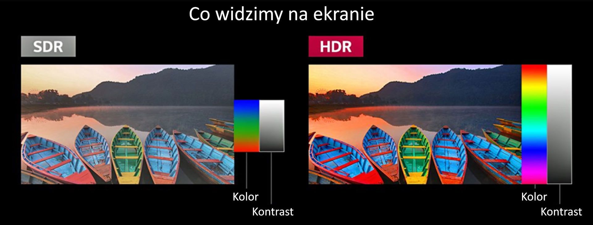 HDR vs sdr - kontrast i kolory 2
