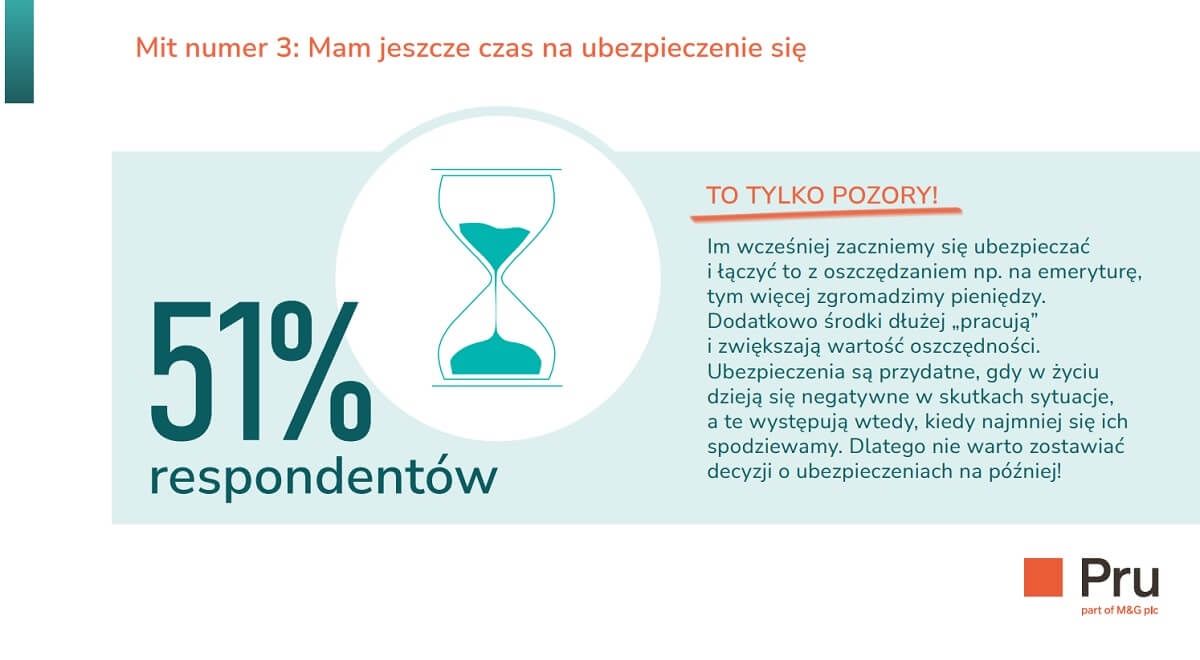 Mity ubezpieczeniowe w polsce
