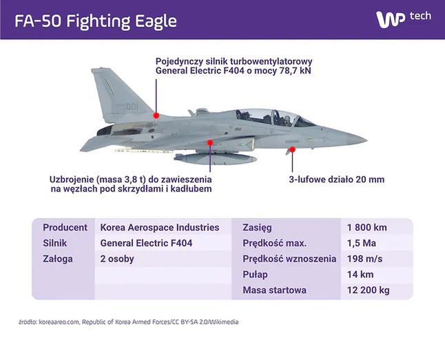 FA-50 - najważniejsze cechy