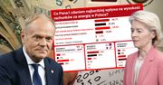 Kto pompuje nasze rachunki za prąd? Sondaż obnaża, co myślą Polacy