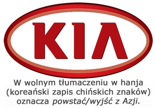 Skąd wzięły się nazwy znanych firm? 13